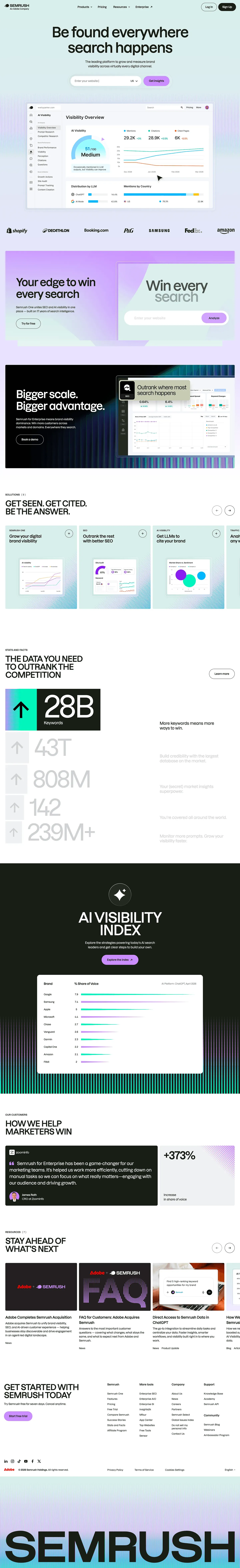 Semrush